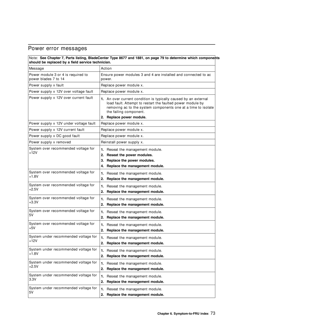 IBM Type 8677, Type 1881 manual Power error messages 