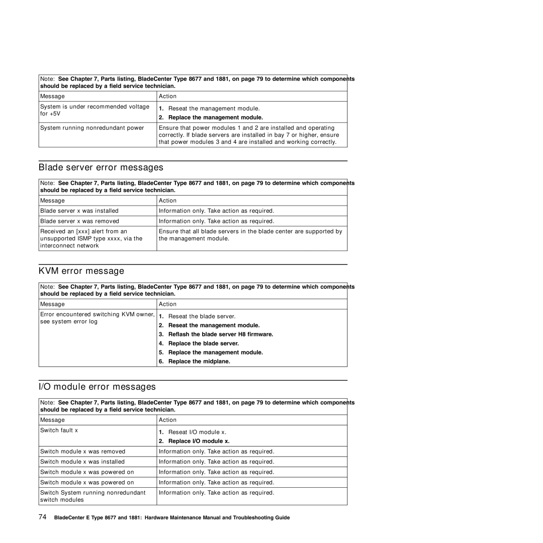 IBM Type 1881, Type 8677 manual Blade server error messages, KVM error message, Module error messages 