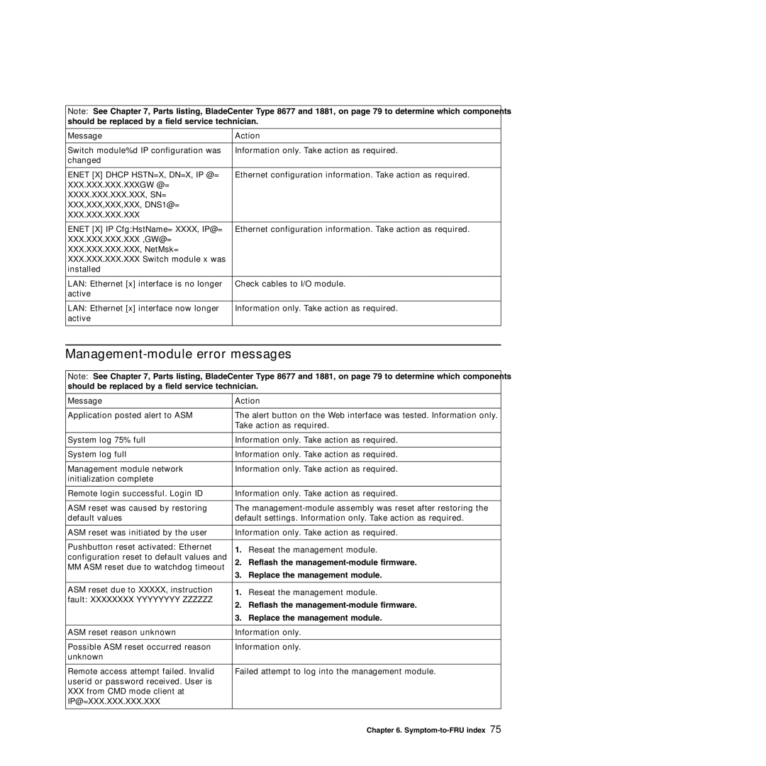 IBM Type 8677, Type 1881 Management-module error messages, Ethernet configuration information. Take action as required 