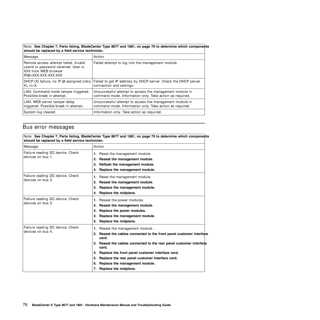 IBM Type 1881, Type 8677 manual Bus error messages 