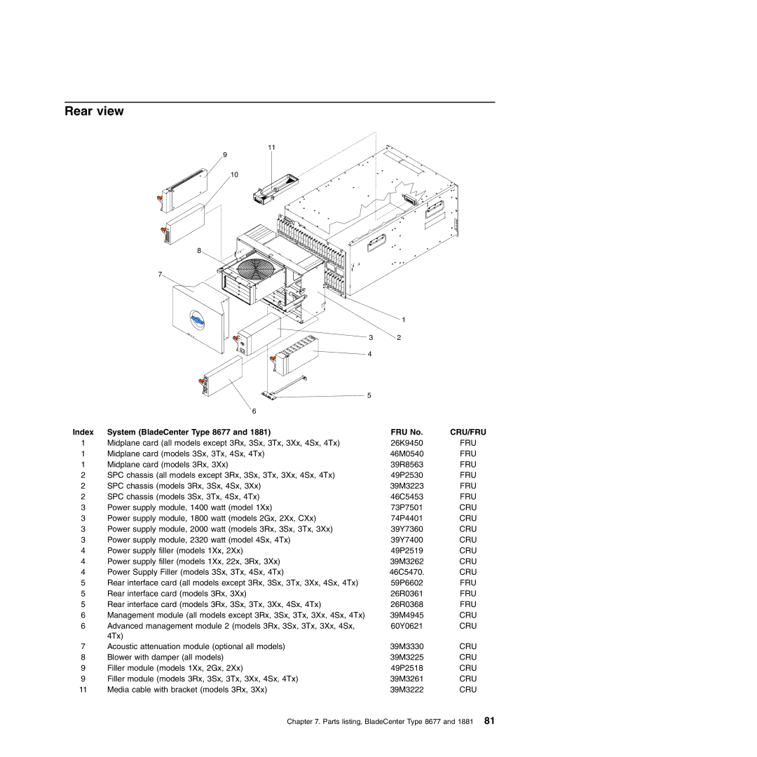 IBM Type 1881 manual Rear view, Index System BladeCenter Type 8677 