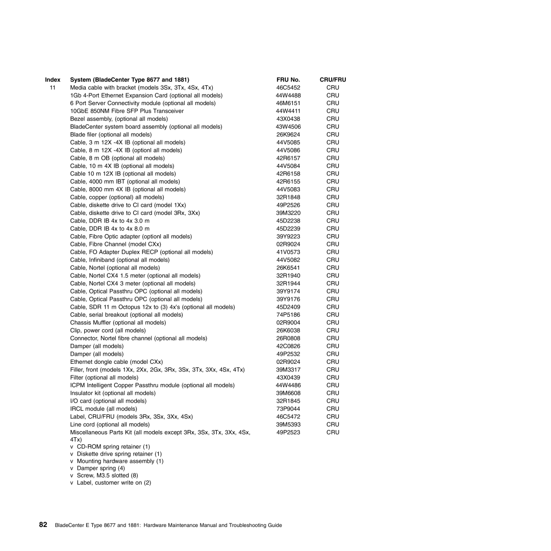 IBM Type 1881, Type 8677 manual 46C5452 