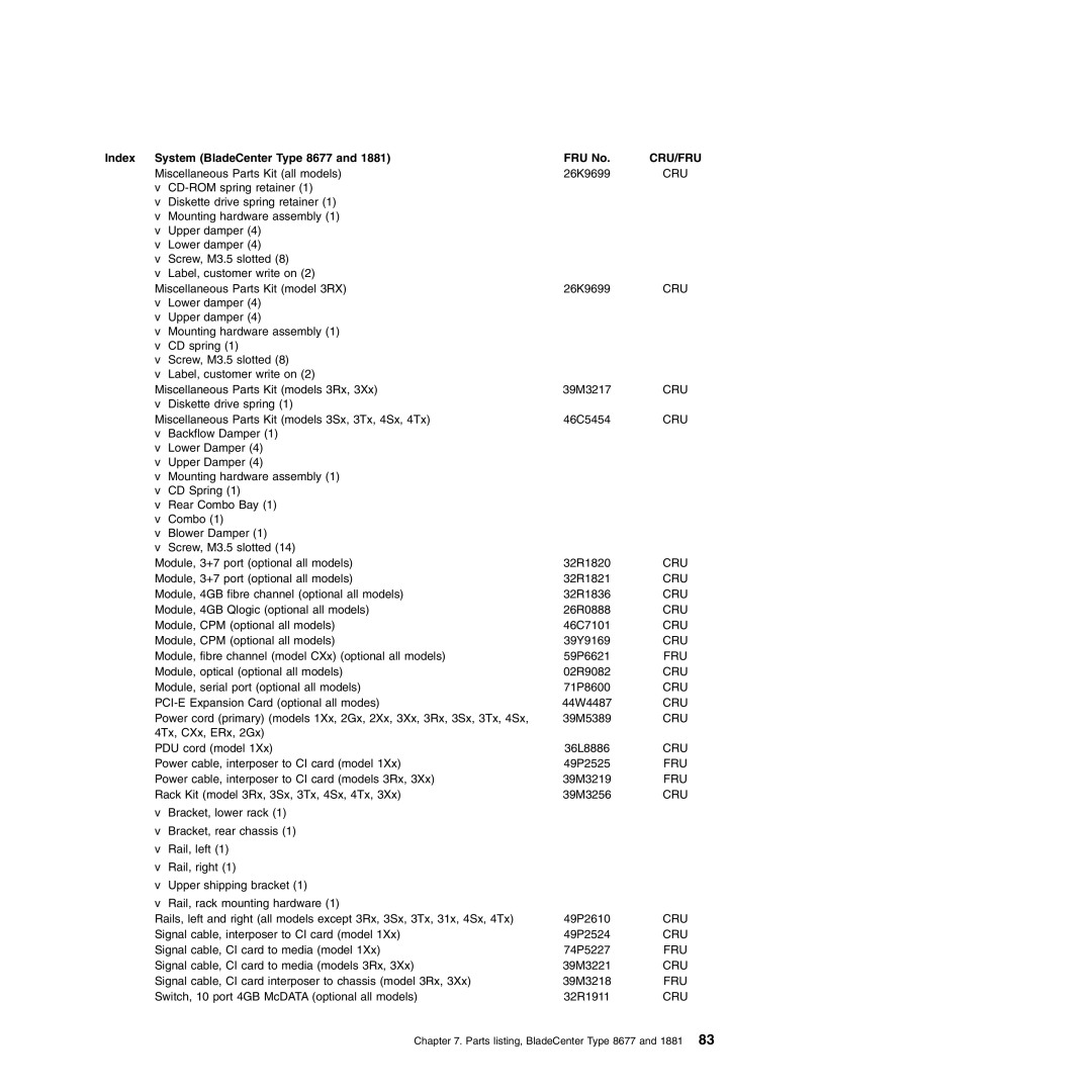 IBM Type 8677, Type 1881 manual 26K9699 