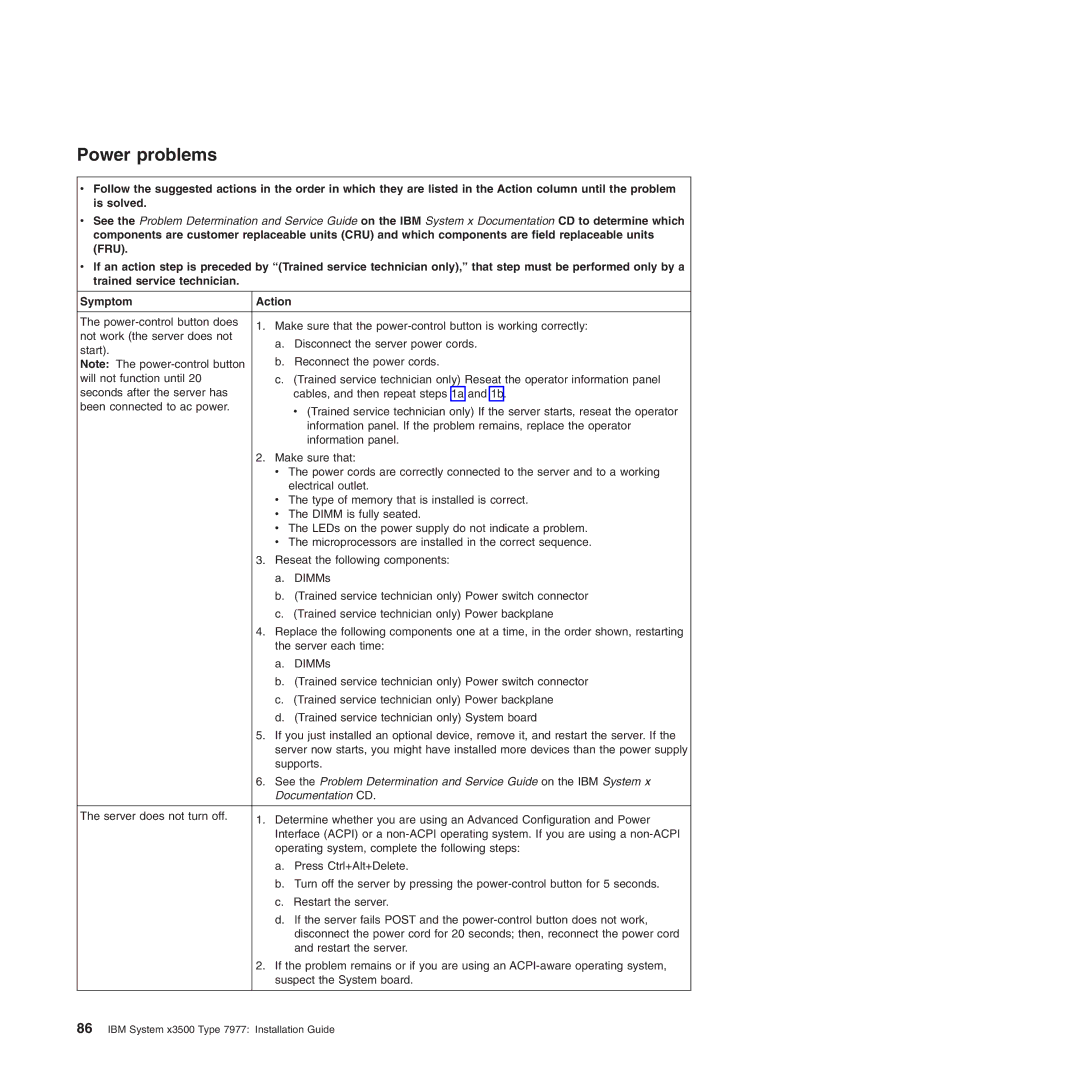 IBM Type 7977 manual Power problems 