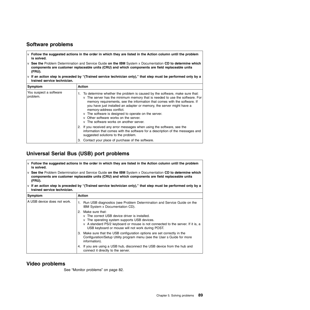 IBM Type 7977 manual Software problems, Universal Serial Bus USB port problems, Video problems 