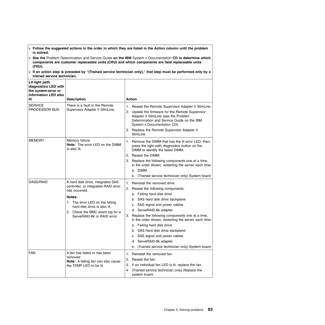 IBM Type 7977 manual Service 