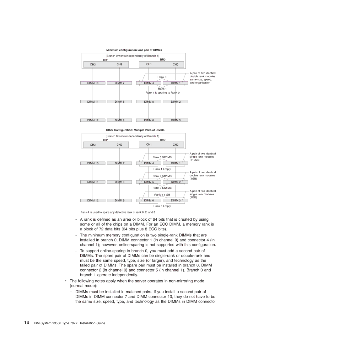 IBM Type 7977 manual Minimum configuration one pair of DIMMs 