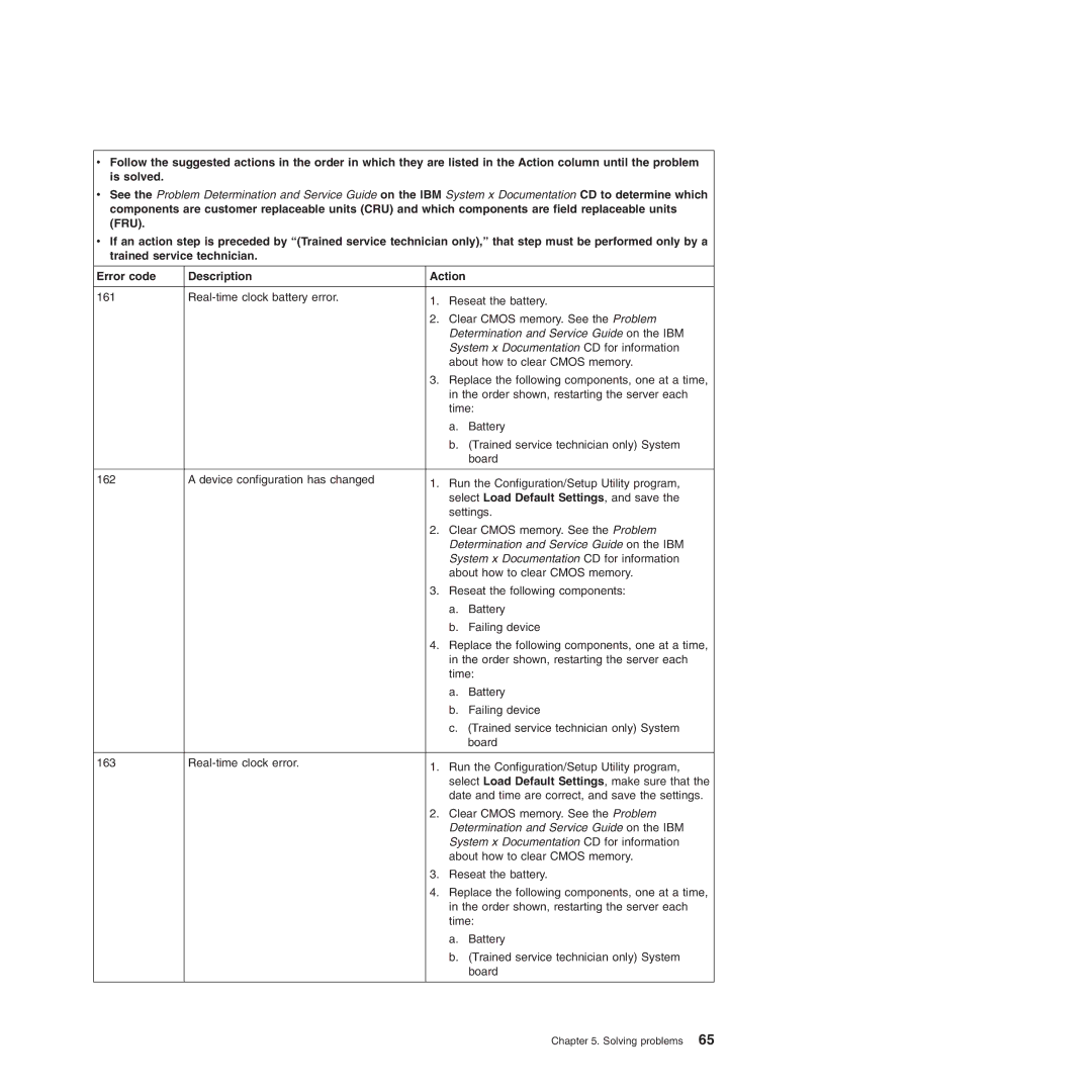 IBM Type 7977 manual Reseat the following components 