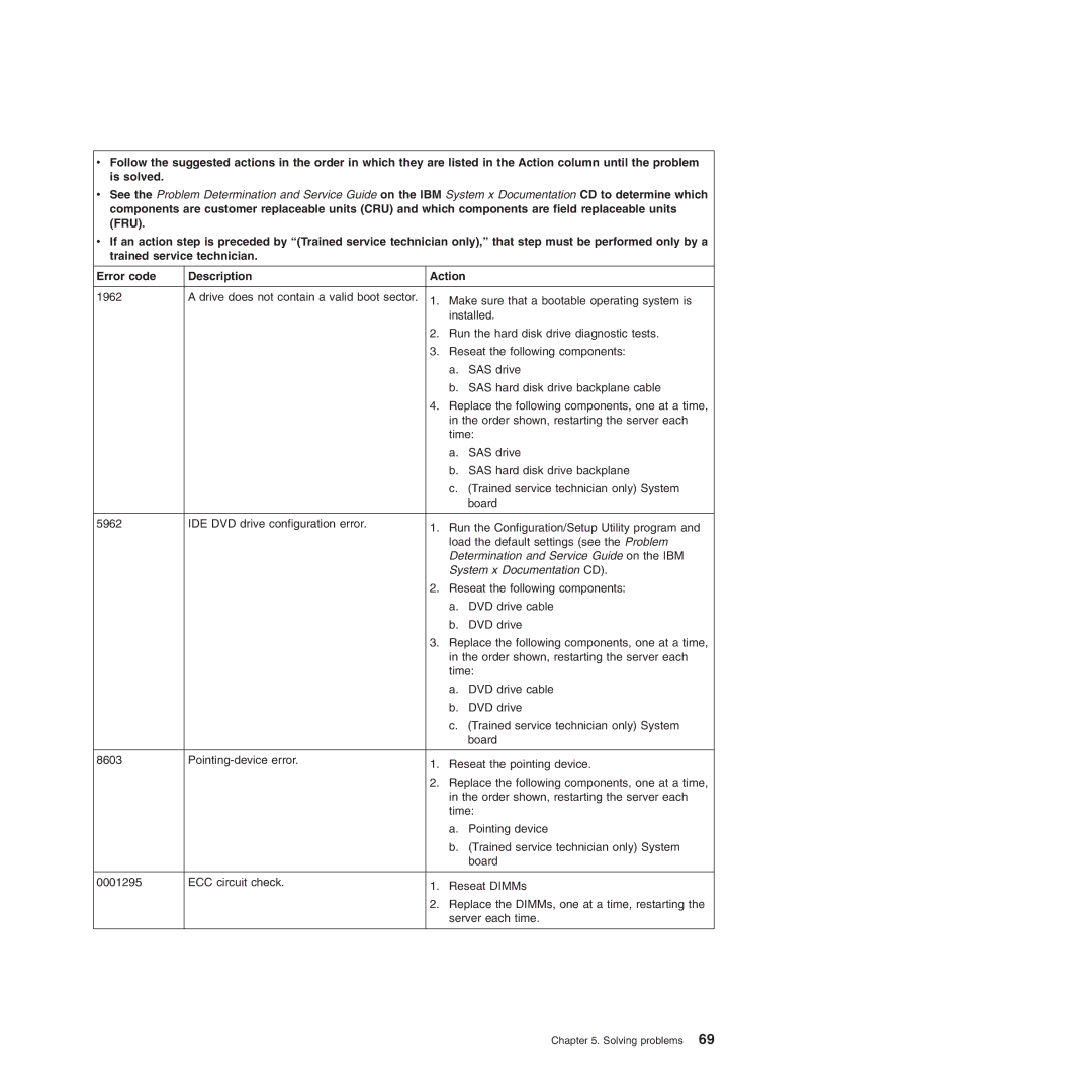 IBM Type 7977 manual System x Documentation CD 