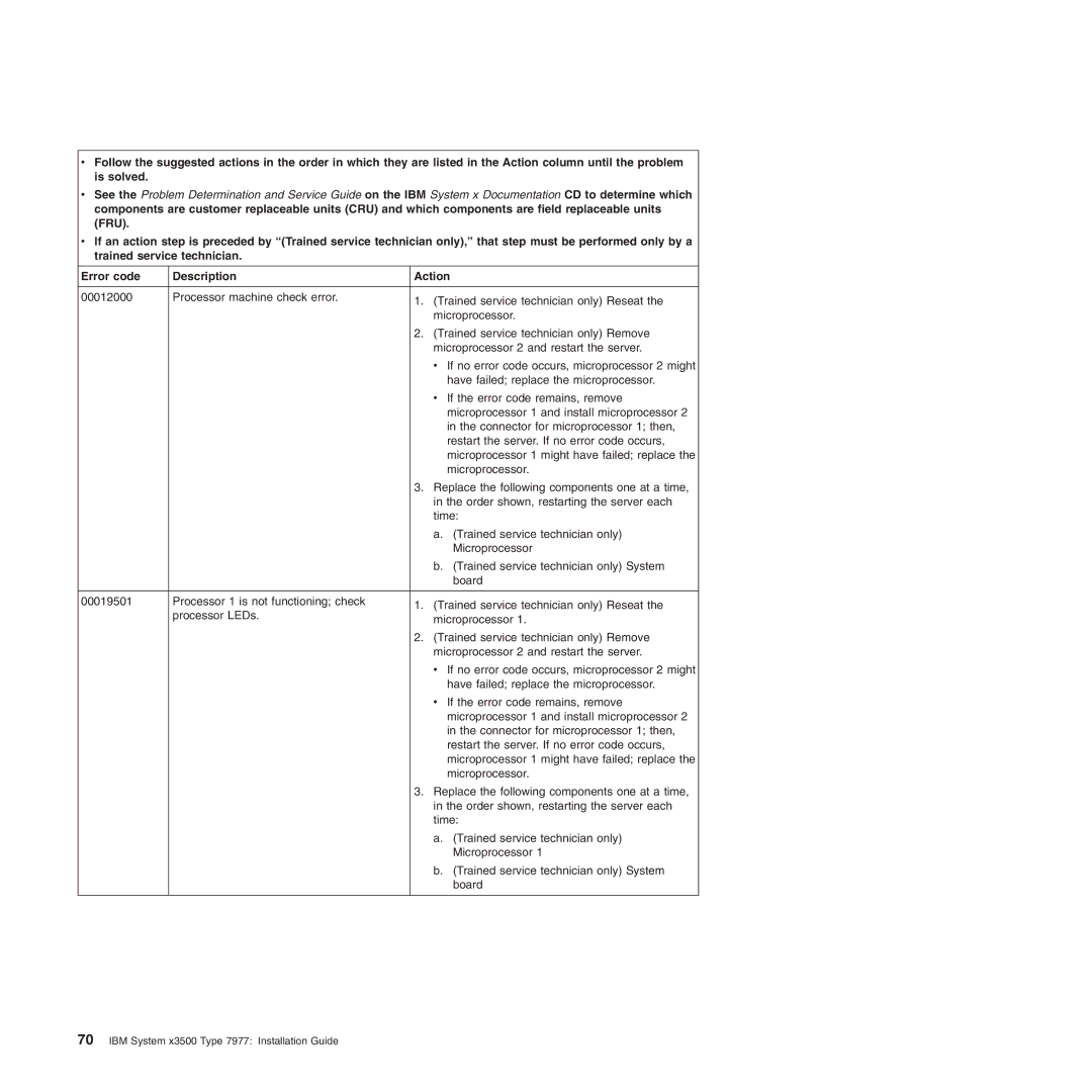 IBM Type 7977 manual Replace the following components one at a time 