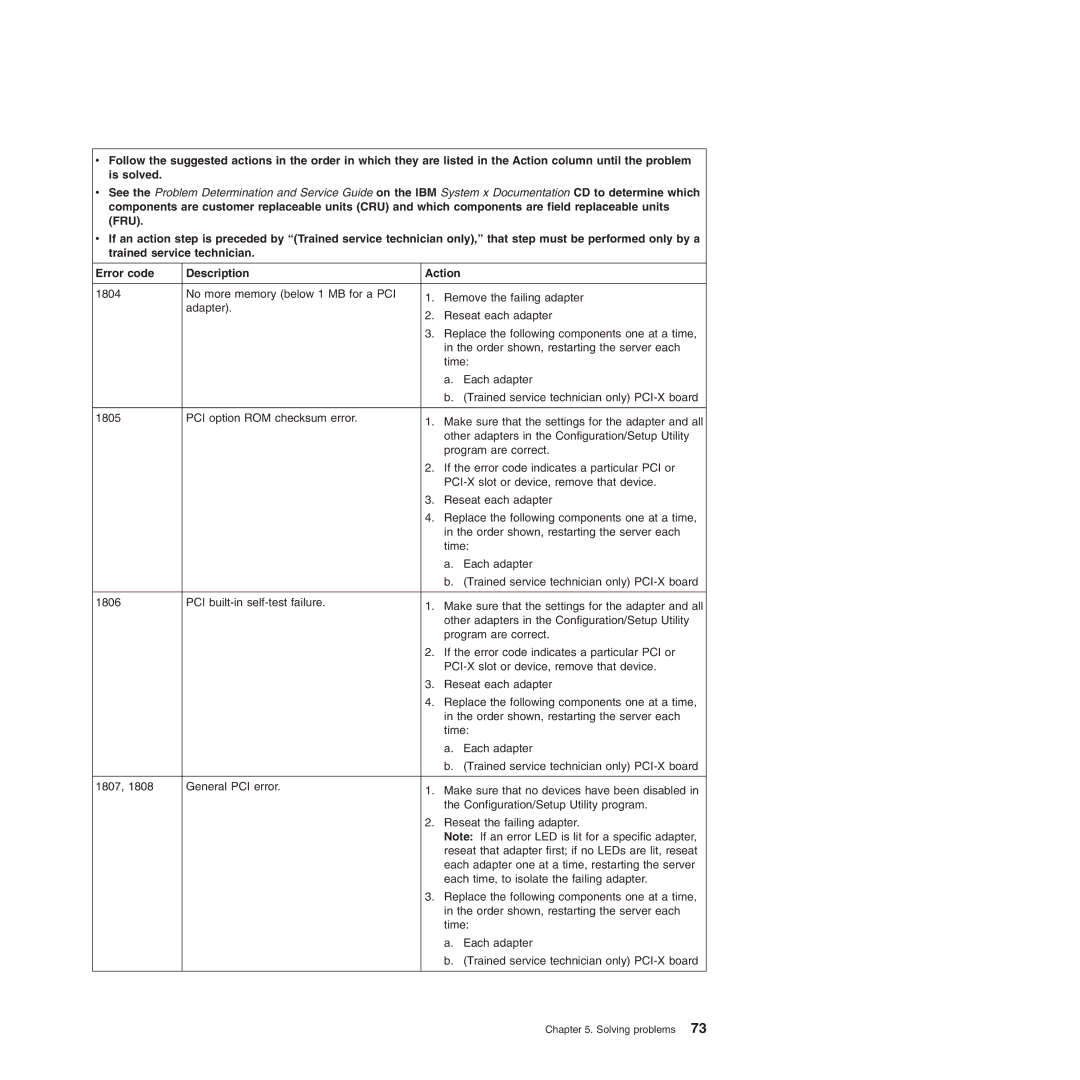 IBM Type 7977 manual Solving problems 