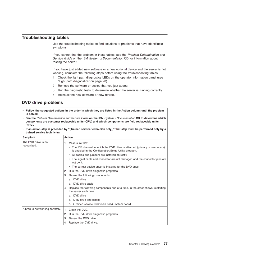 IBM Type 7977 manual Troubleshooting tables, DVD drive problems 