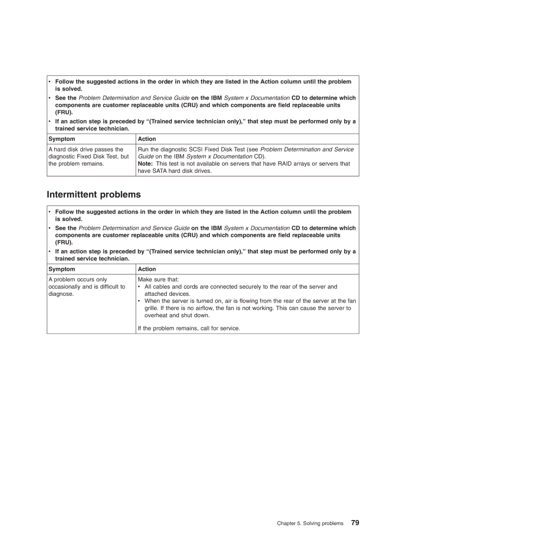 IBM Type 7977 manual Intermittent problems 