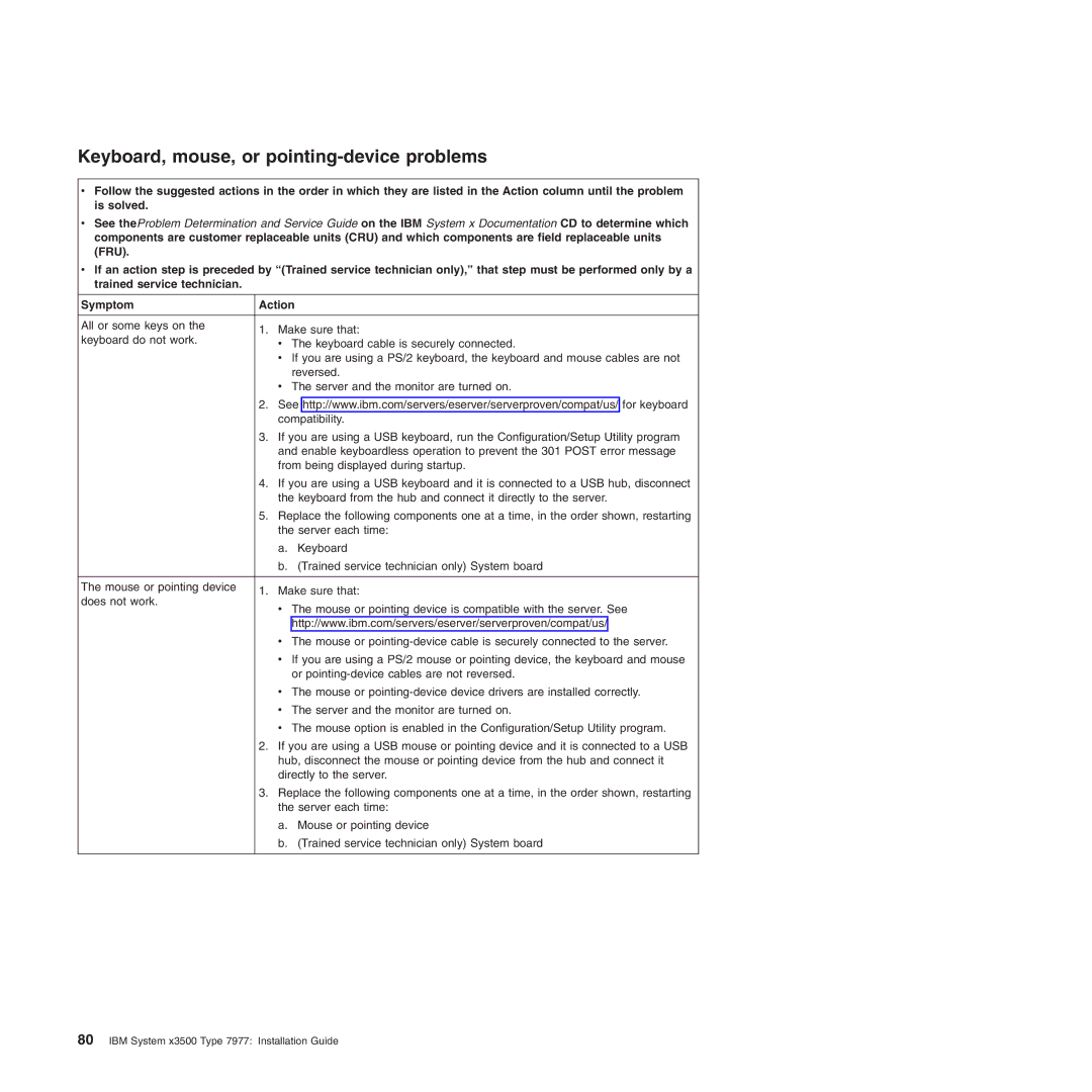 IBM Type 7977 manual Keyboard, mouse, or pointing-device problems 