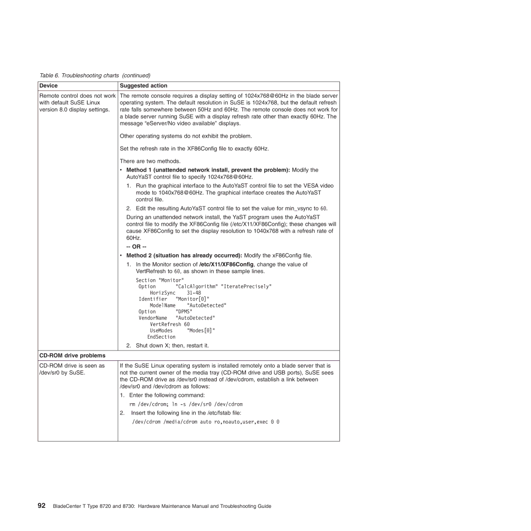 IBM Type 8730, Type 8720 manual CD-ROM drive problems 