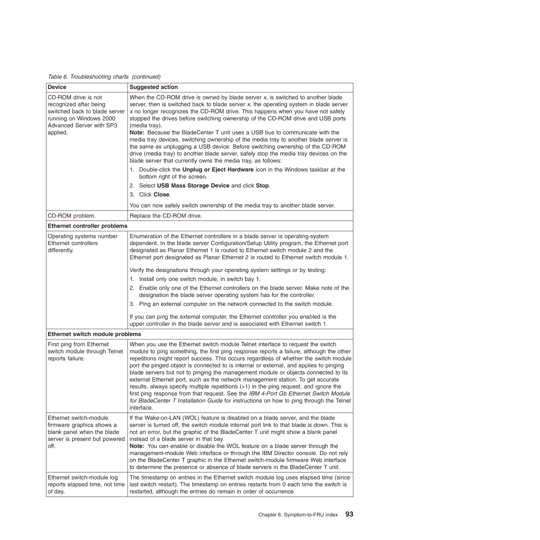 IBM Type 8720 manual Device Suggested action, Select USB Mass Storage Device and click Stop, Ethernet controller problems 