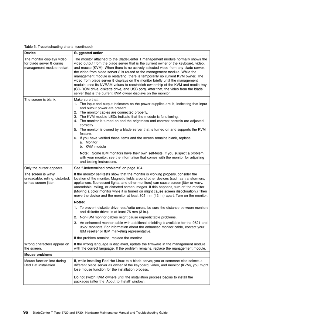 IBM Type 8730, Type 8720 manual Mouse problems 