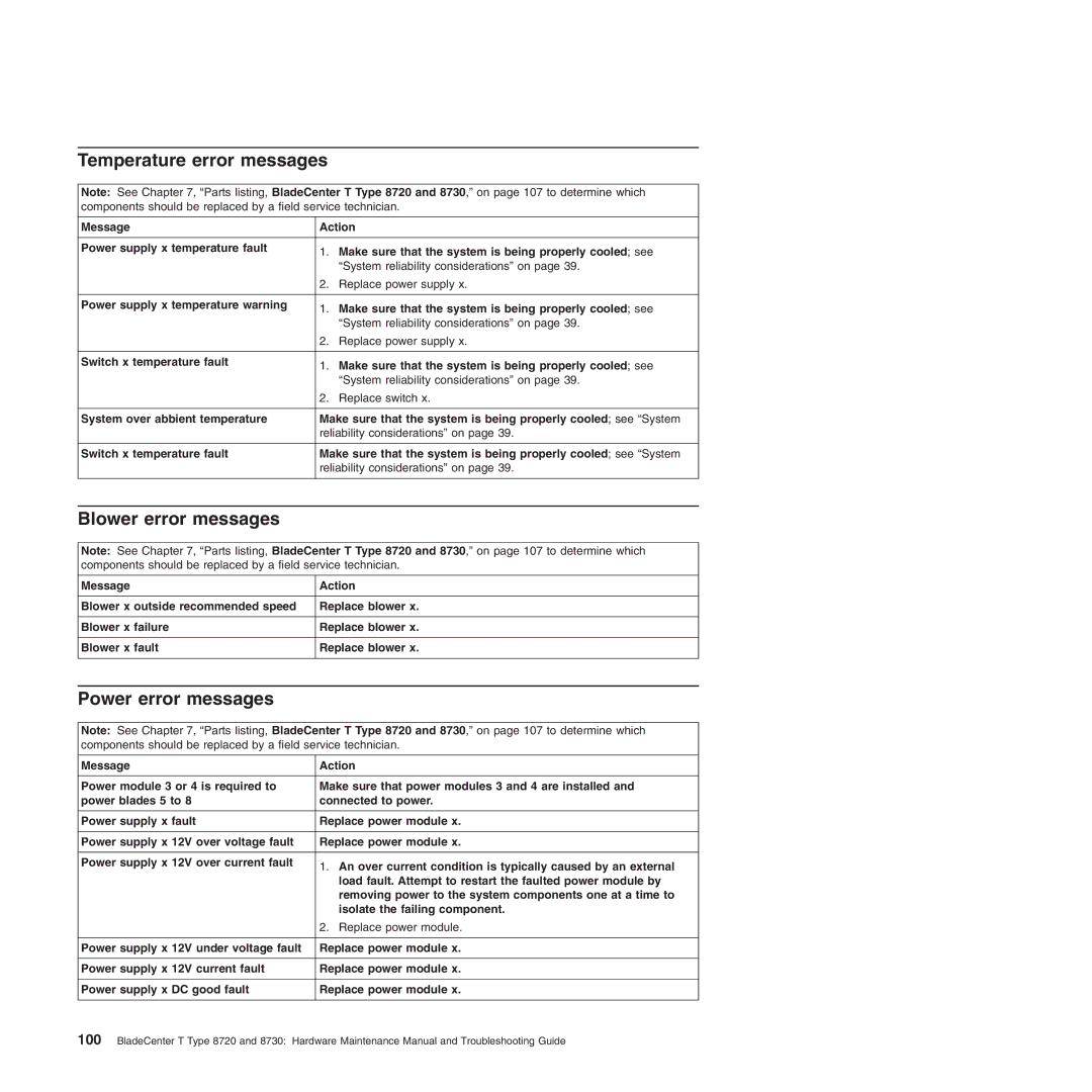 IBM Type 8730, Type 8720 manual Temperature error messages, Blower error messages, Power error messages 