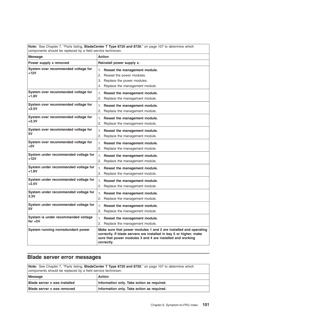 IBM Type 8720, Type 8730 manual Blade server error messages 