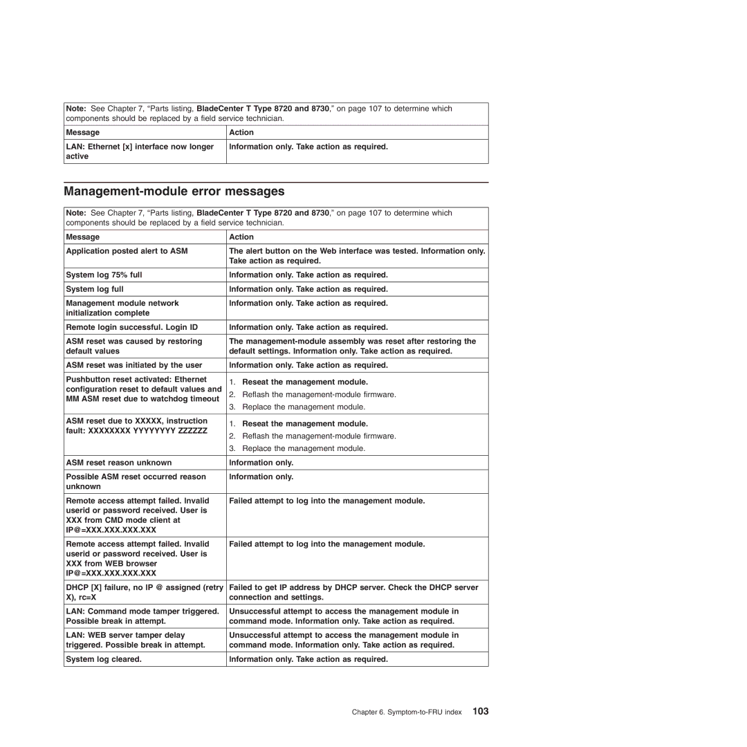 IBM Type 8720, Type 8730 manual Management-module error messages, Ip@=Xxx.Xxx.Xxx.Xxx 