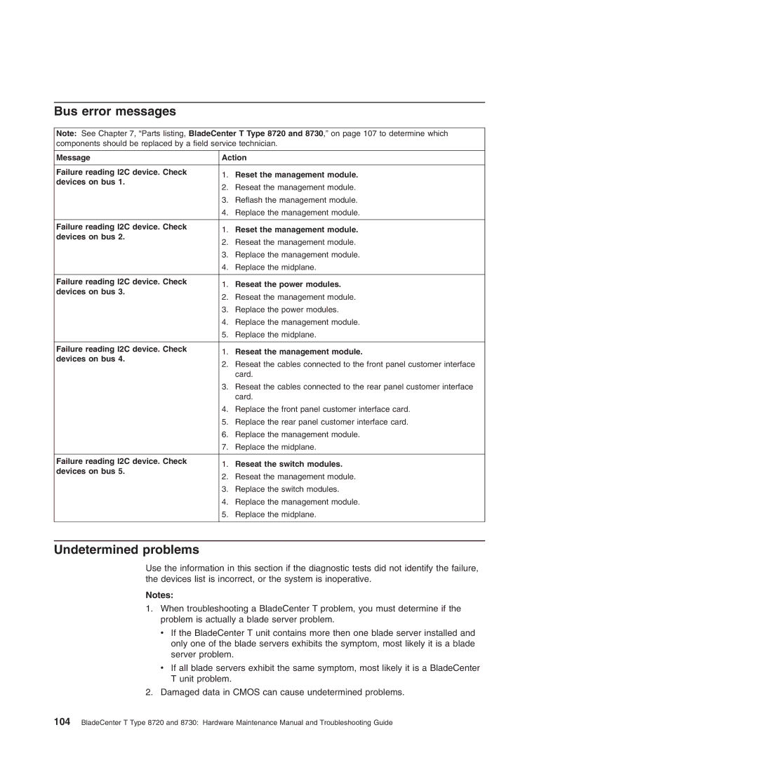 IBM Type 8730, Type 8720 manual Bus error messages, Undetermined problems 