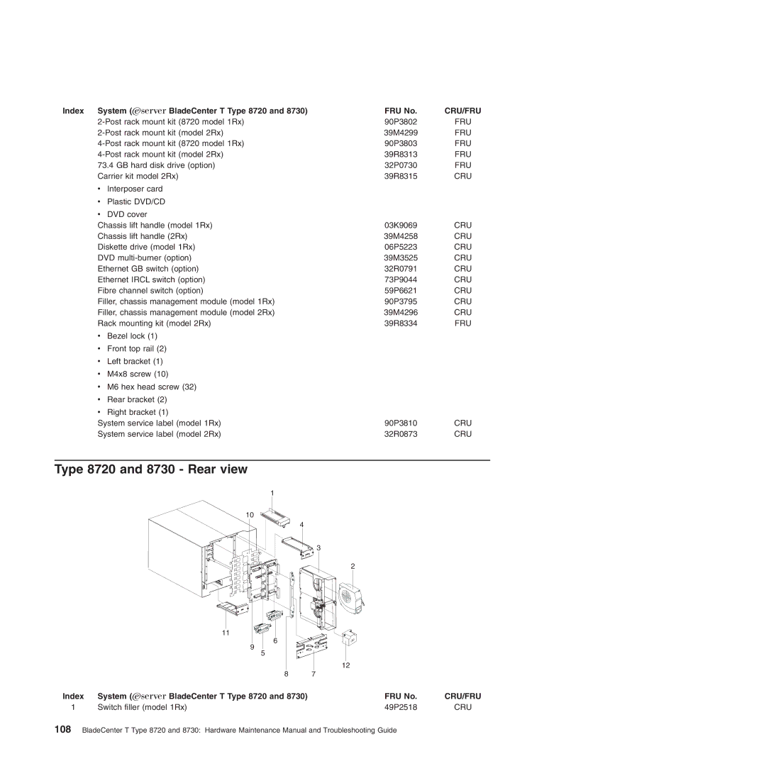 IBM Type 8730 manual Type 8720 and 8730 Rear view, Switch filler model 1Rx 49P2518 