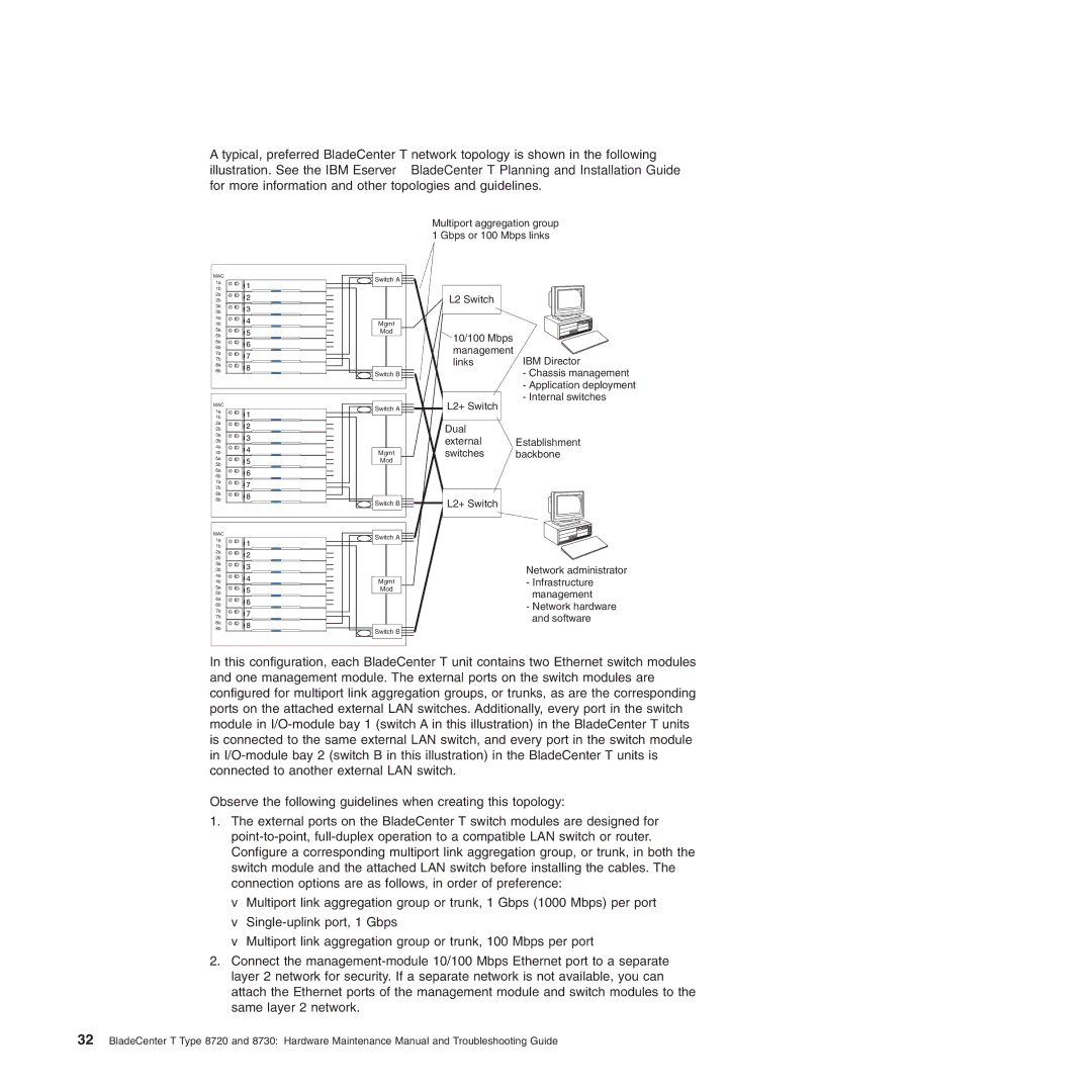 IBM Type 8730, Type 8720 manual Multiport aggregation group 1 Gbps or 100 Mbps links 