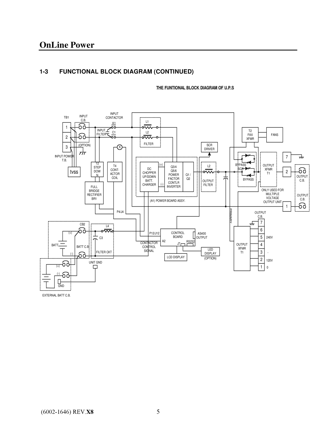 IBM UPS1481 UNIT user manual Functional Block Diagram 