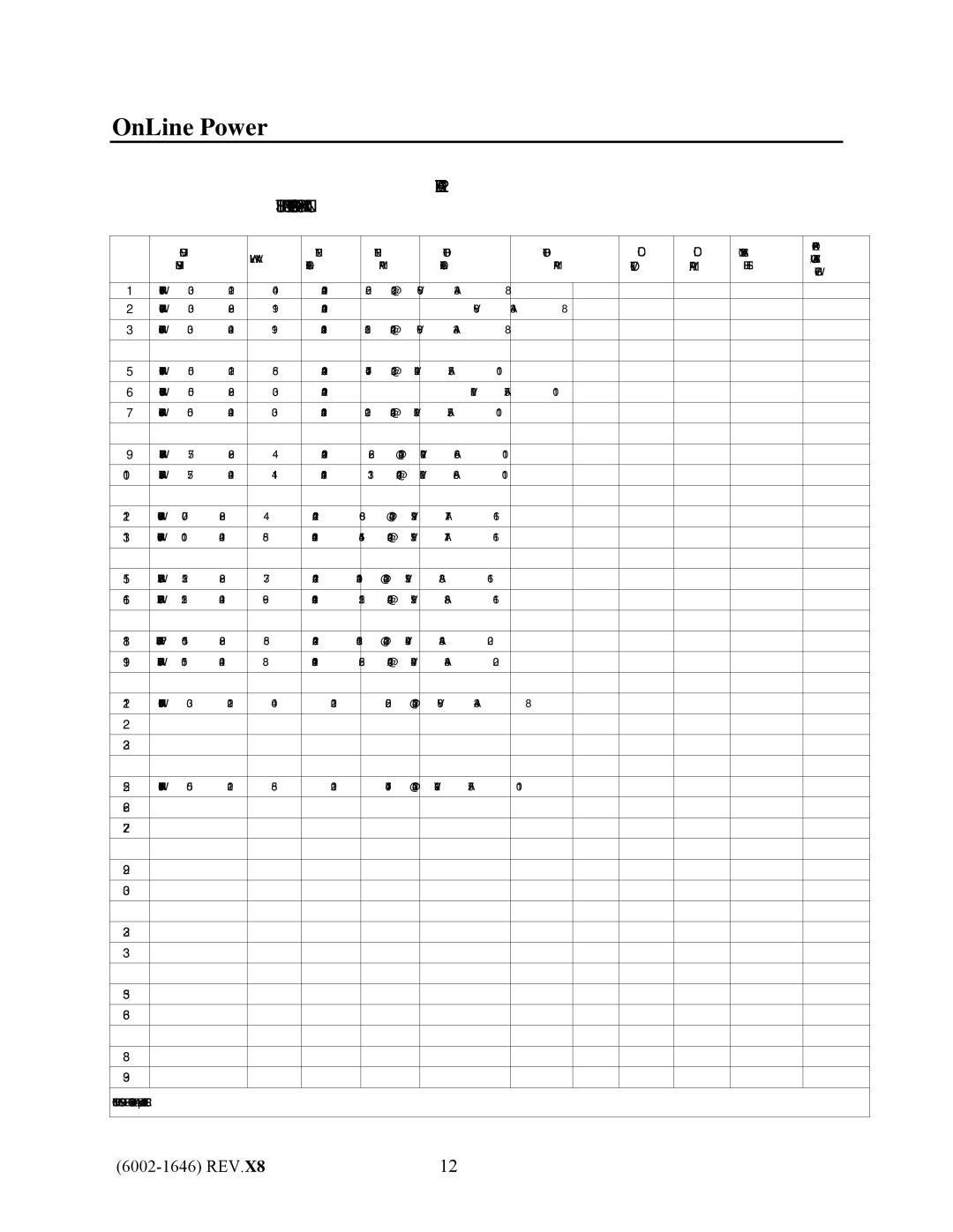 IBM UPS1481 UNIT user manual Site Planning Specifications for KVA Unit 