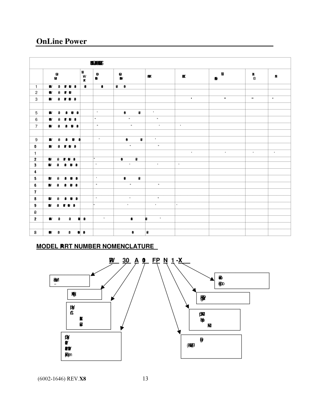 IBM UPS1481 UNIT user manual Model Part Number Nomenclature 