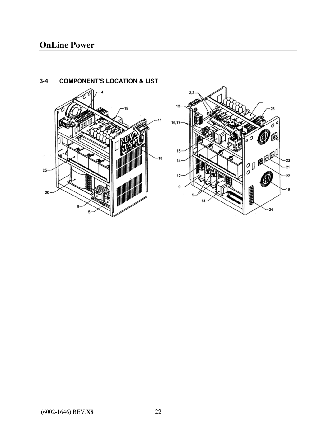 IBM UPS1481 UNIT user manual COMPONENT’S Location & List 