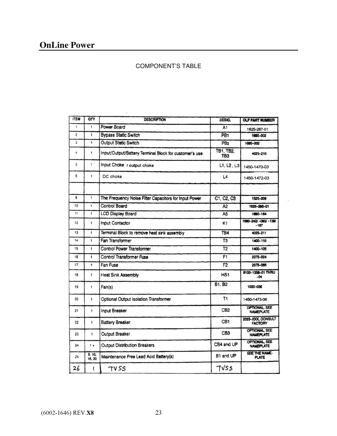 IBM UPS1481 UNIT user manual COMPONENT’S Table 