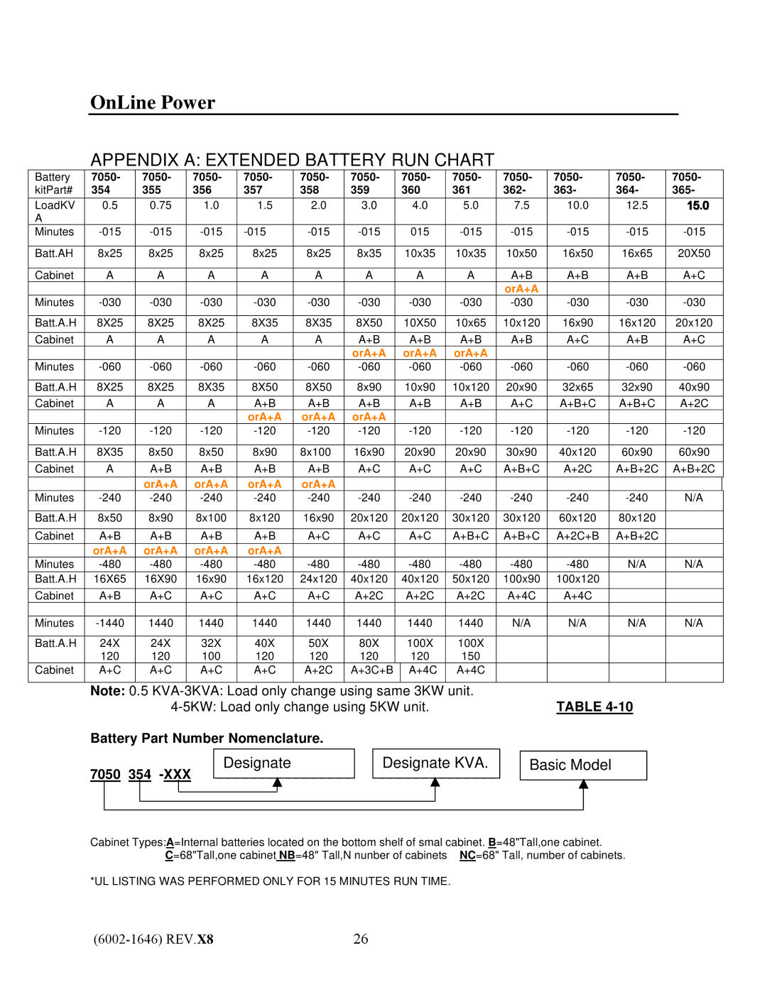 IBM UPS1481 UNIT user manual Appendix a Extended Battery RUN Chart 