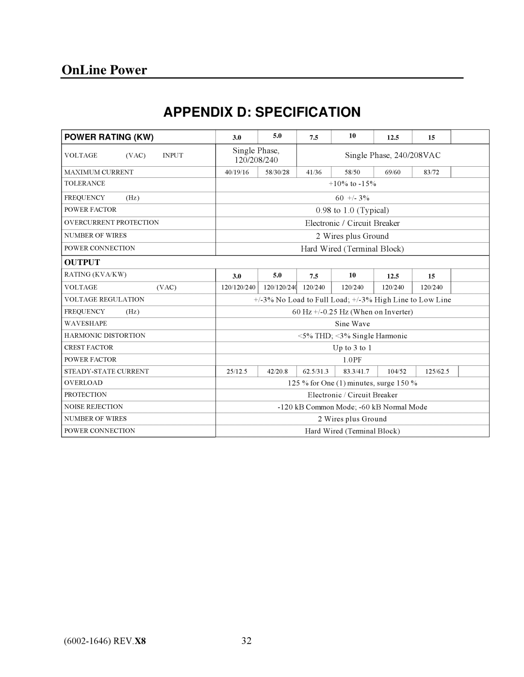 IBM UPS1481 UNIT user manual Appendix D Specification 