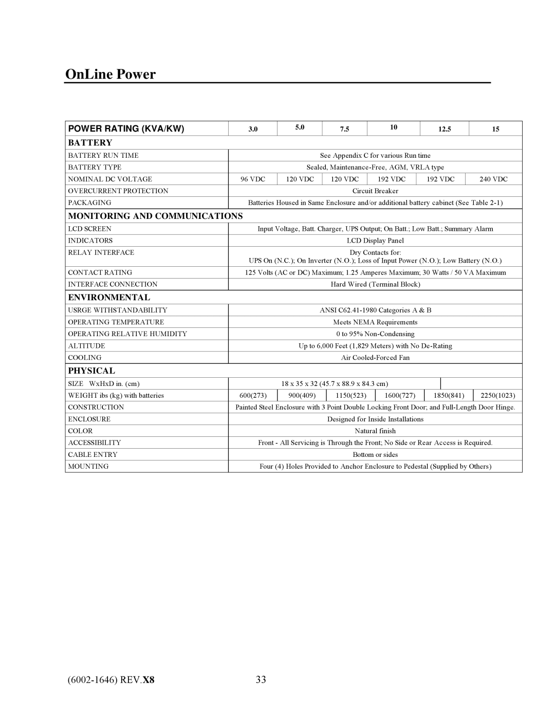 IBM UPS1481 UNIT user manual Power Rating KVA/KW 