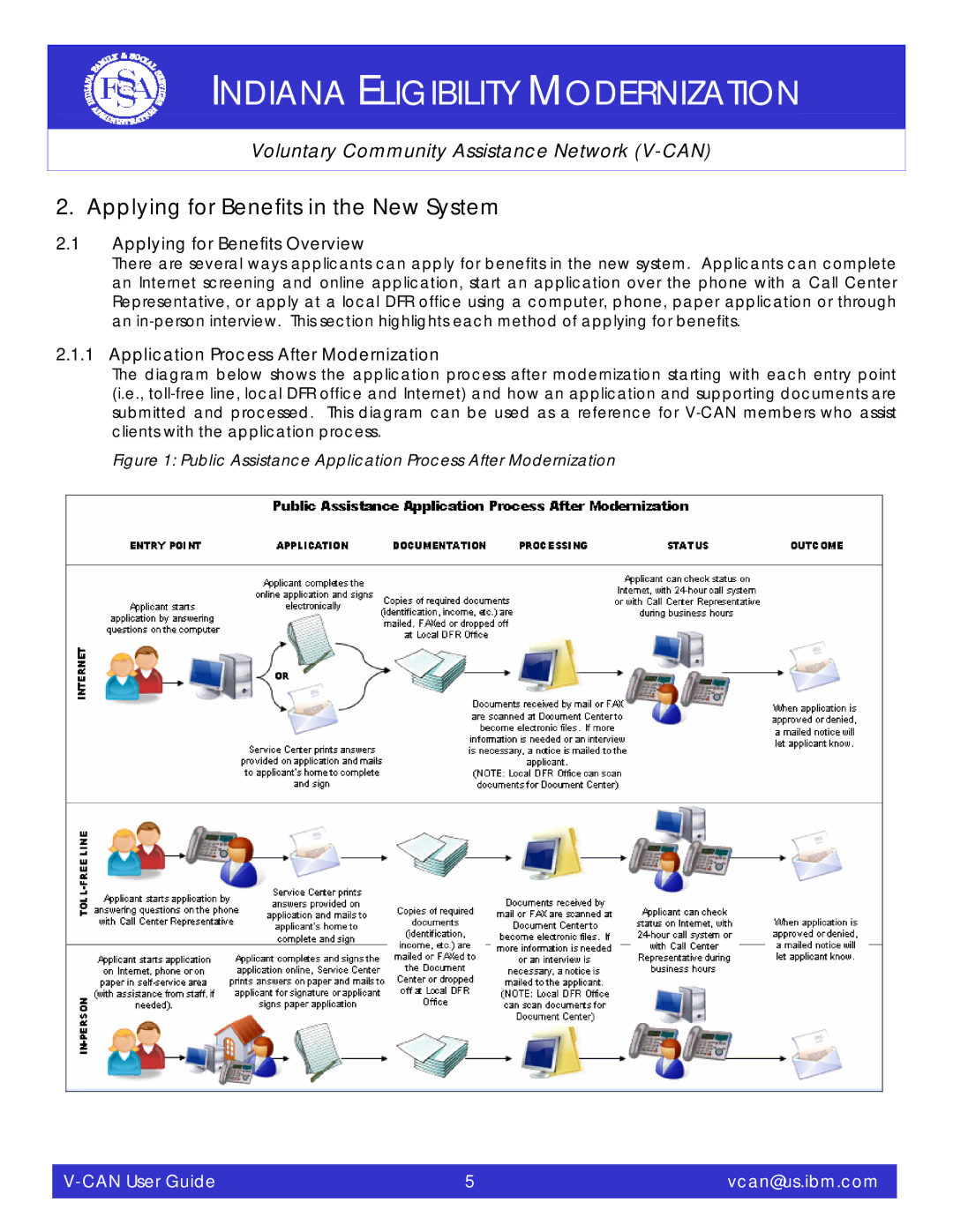 IBM V-CAN Applying for Benefits in the New System, Applying for Benefits Overview, Application Process After Modernization 