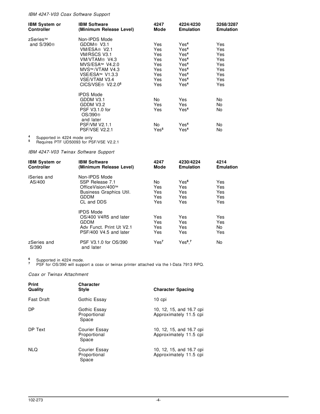 IBM V03 manual Vm/Rscs, Vm/Vtam, Mvs /Vtam, Vse/Vtam, Gddm 