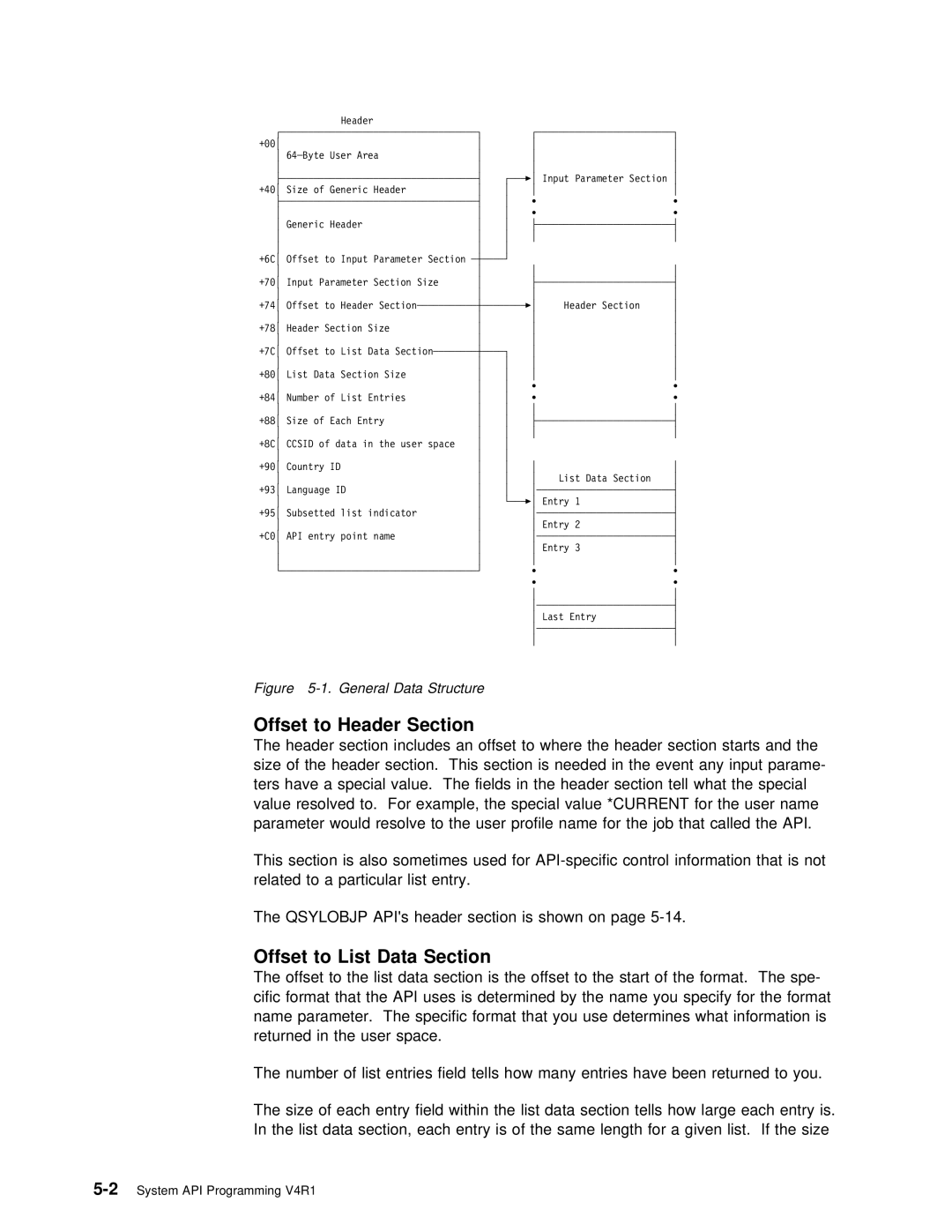 IBM Version 4 manual Offset to List Data Section, General Data Structure 