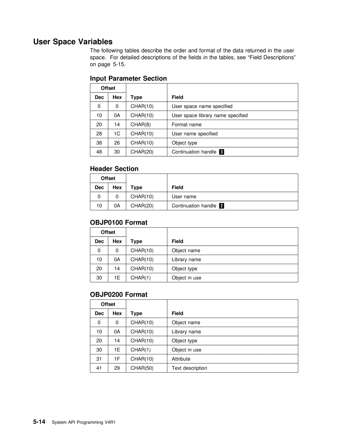 IBM Version 4 manual User Space Variables, Section 