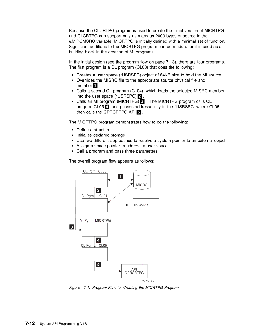 IBM Version 4 manual Qprcrtpg .API, Program Flow for Creating the Micrtpg Program 