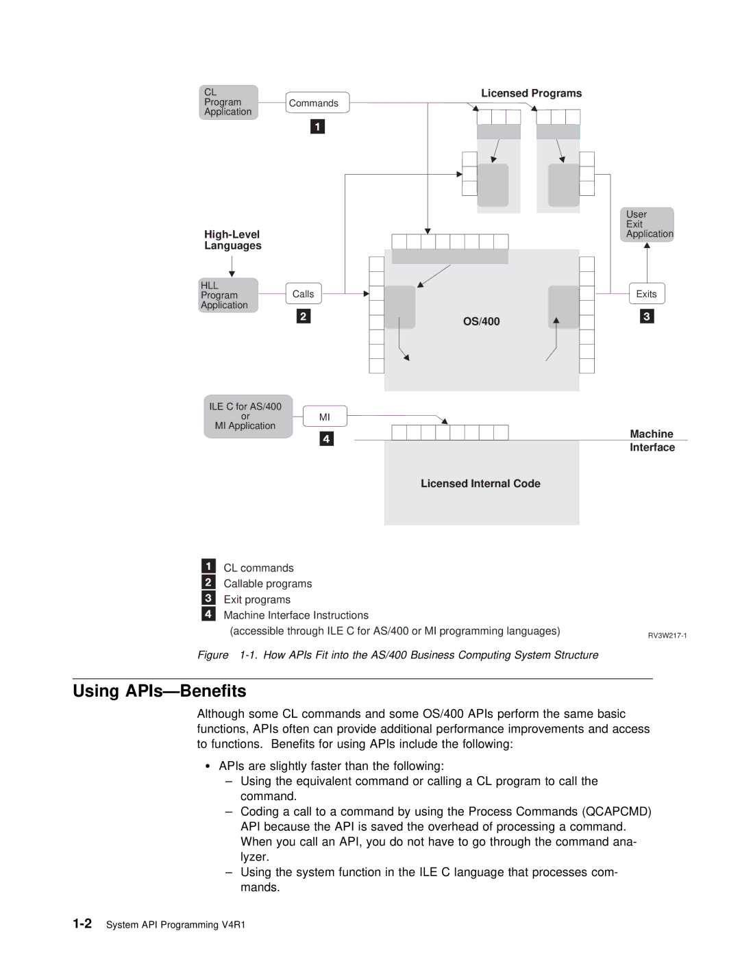 IBM Version 4 manual Using APIs-Benefits, Because, Saved Overhead Processing When You Call, You Not Have To go Through 