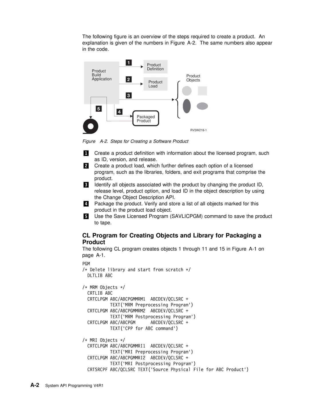 IBM Version 4 manual Packaging a, Object Description, CL Program for, Dltlib ABC, Crtlib ABC 