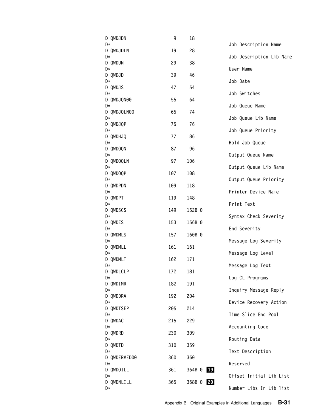 IBM Version 4 Qwdjdn, Qwdjdln, Qwdun, Qwdjs, Qwdjqp, Qwdoqn, Qwdoqln, Qwdoqp, Qwdpdn, Qwdpt, Qwdscs, Qwdes, Qwdmls, Qwdmll 