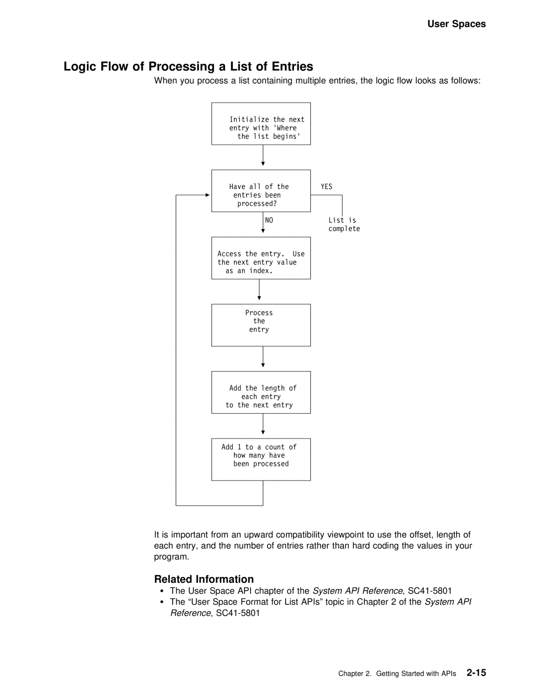 IBM Version 4 manual Logic Flow of Processing a List of Entries, +No 