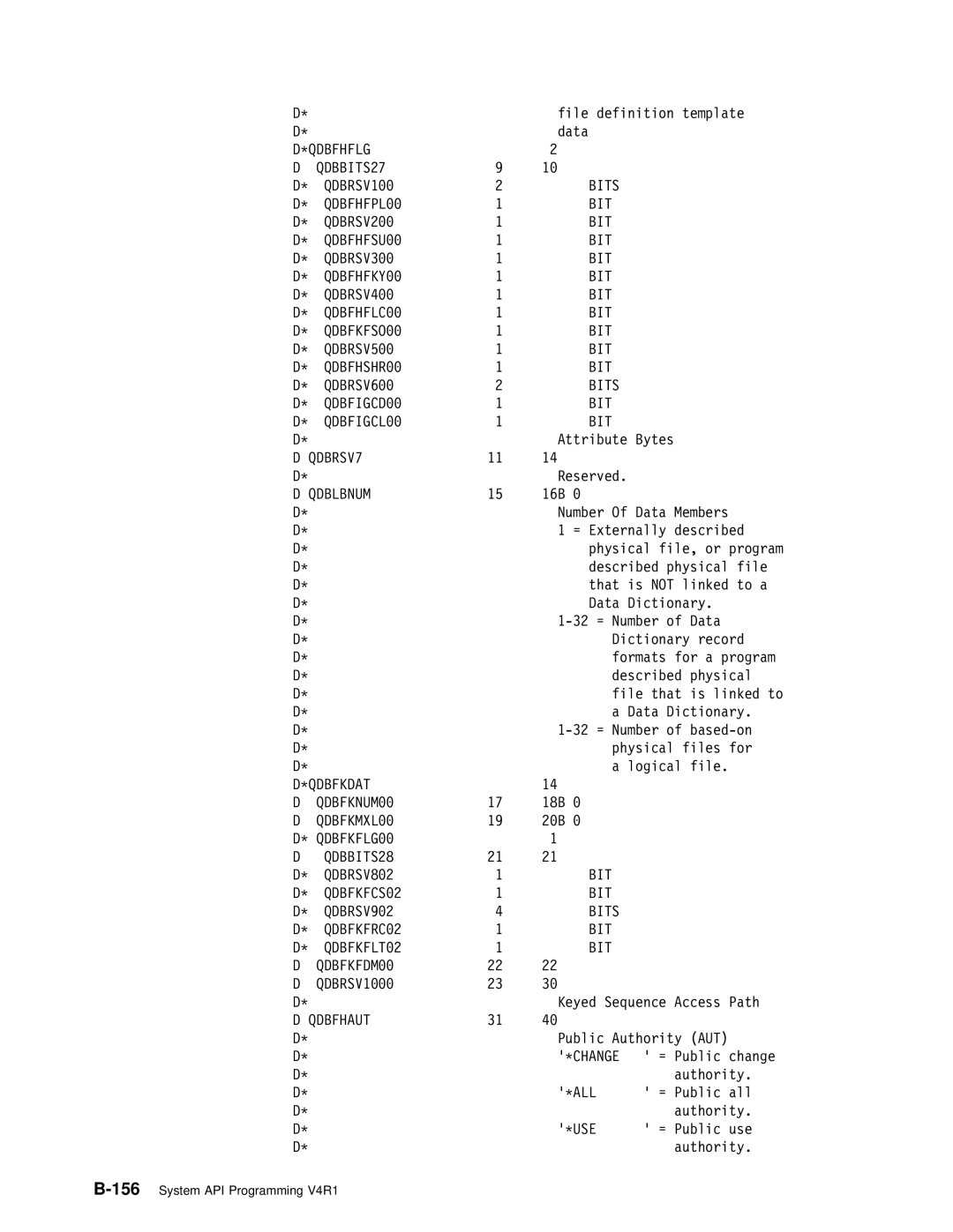 IBM Version 4 manual 156 