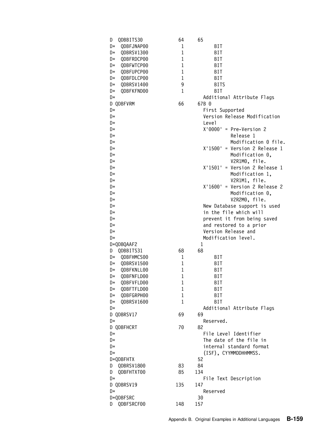 IBM Version 4 manual Qdbfvrm, QDBQAAF2 QDBBITS31, QDBRSV17, Qdbfhcrt, ISF, Cyymmddhhmmss, Qdbfhtx, QDBRSV19, Qdbfsrc 