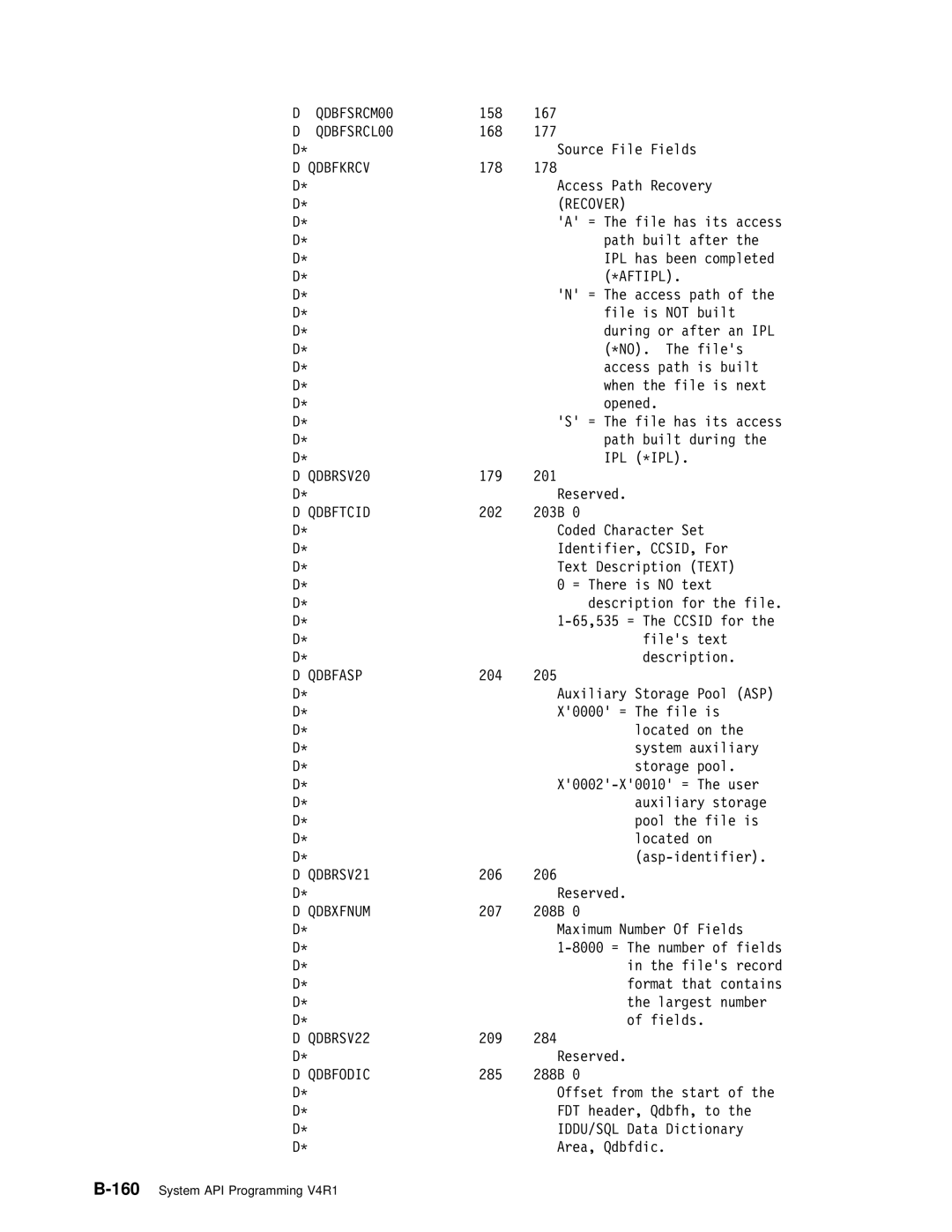 IBM Version 4 manual 160 