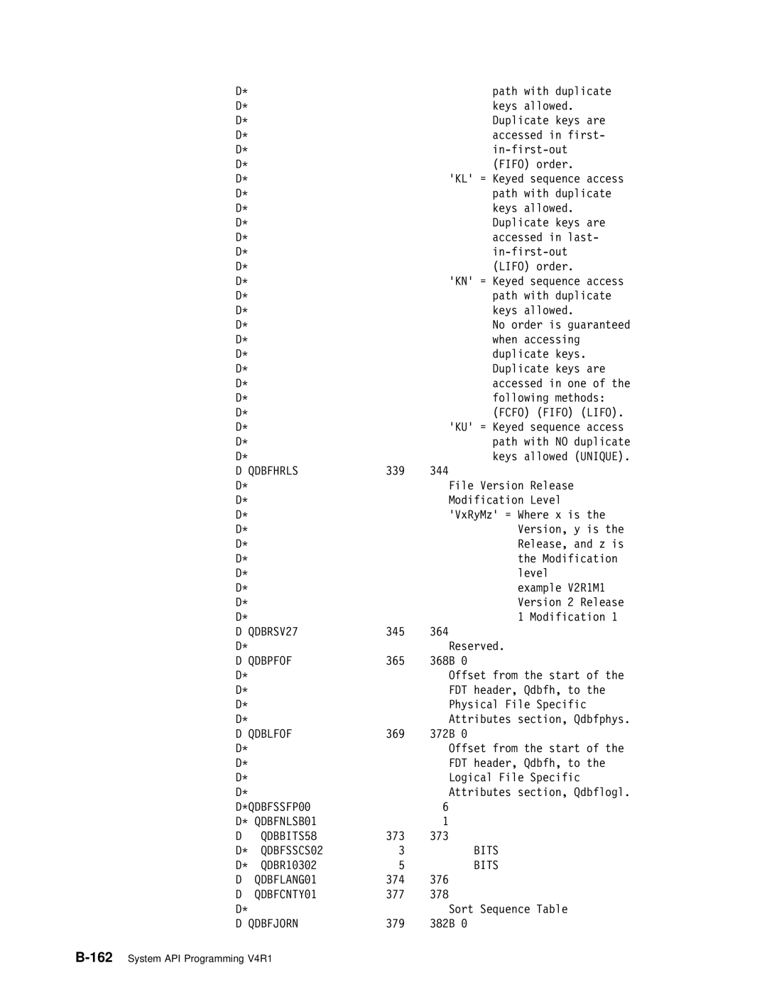 IBM Version 4 manual Fcfo Fifo Lifo, Qdbfhrls, QDBRSV27, Qdbpfof, Qdblfof, QDBBITS58, Qdbfjorn 