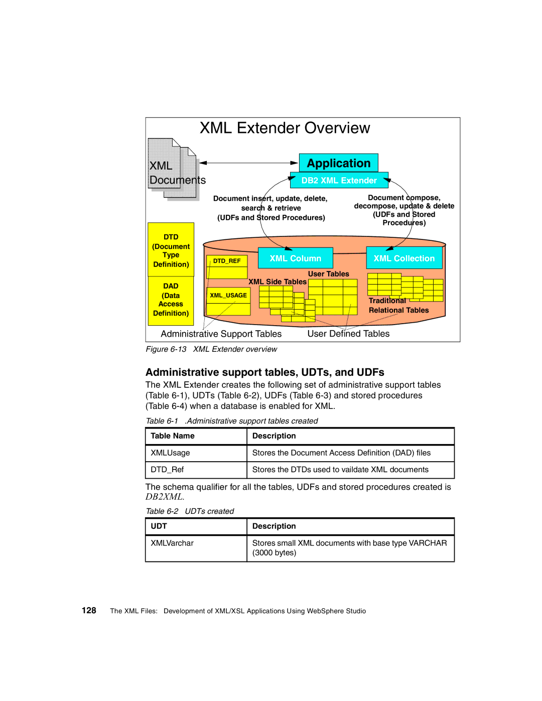 IBM Version 5 manual Administrative support tables, UDTs, and UDFs, Administrative support tables created, UDTs created 