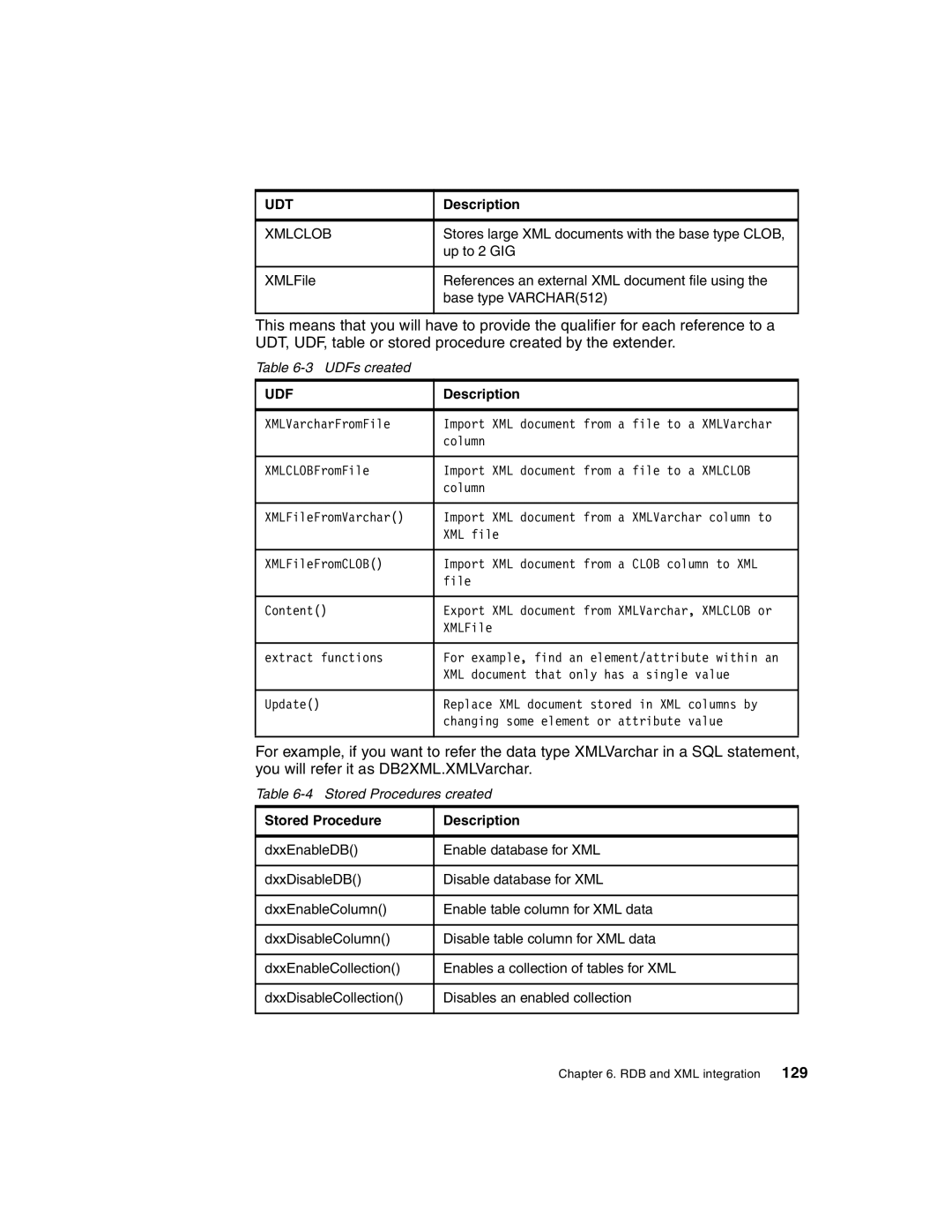 IBM Version 5 manual UDFs created, Stored Procedures created 